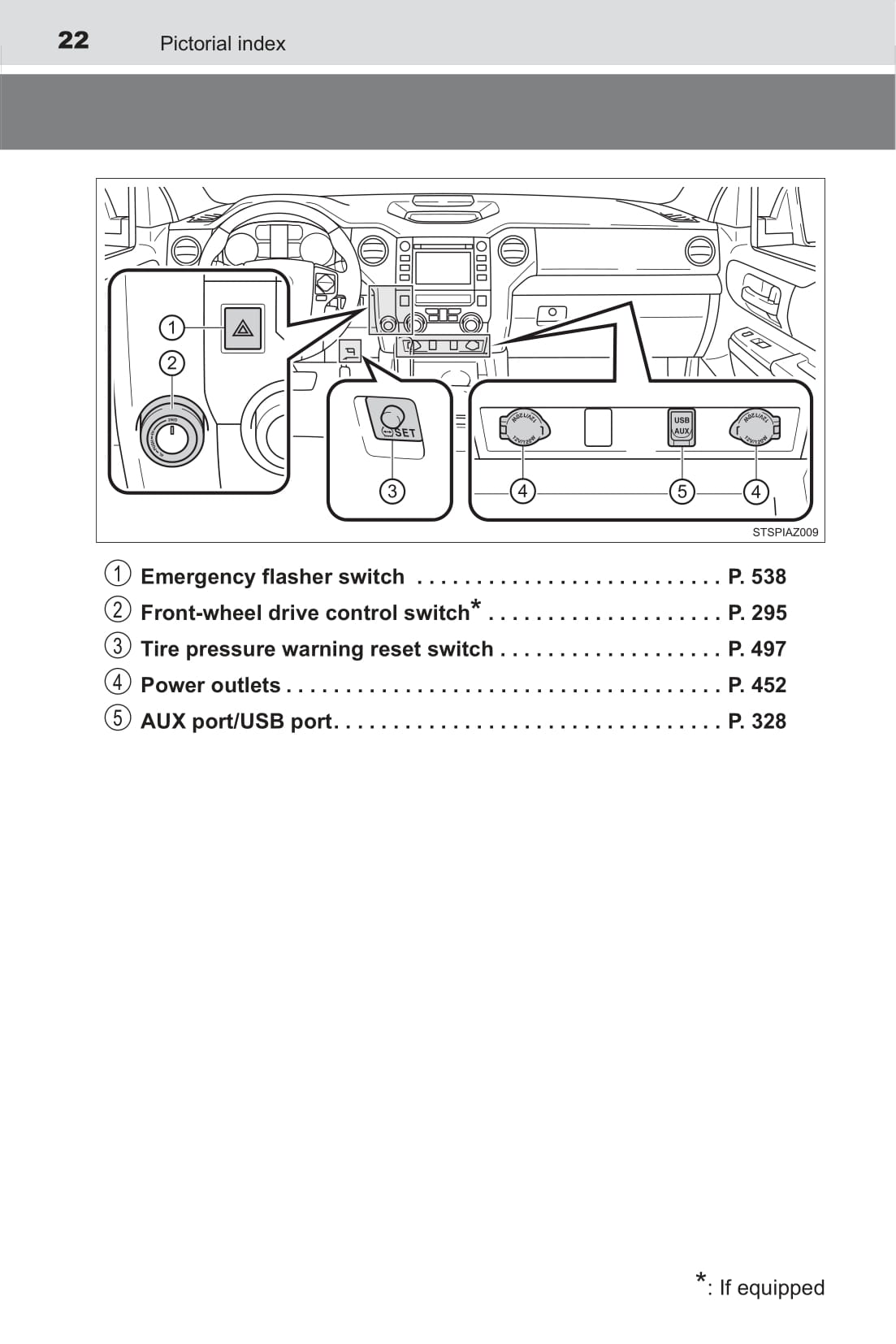 2019 Toyota Tundra Owner's Manual | English