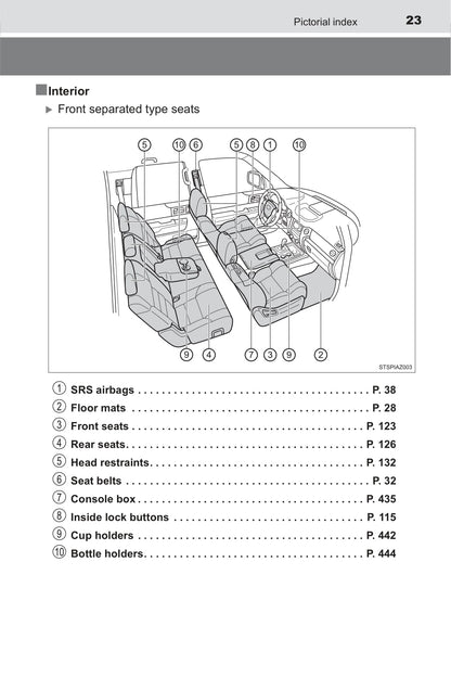 2019 Toyota Tundra Owner's Manual | English