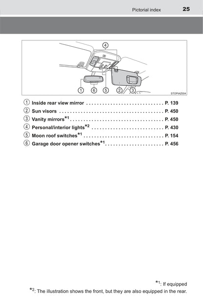 2019 Toyota Tundra Owner's Manual | English