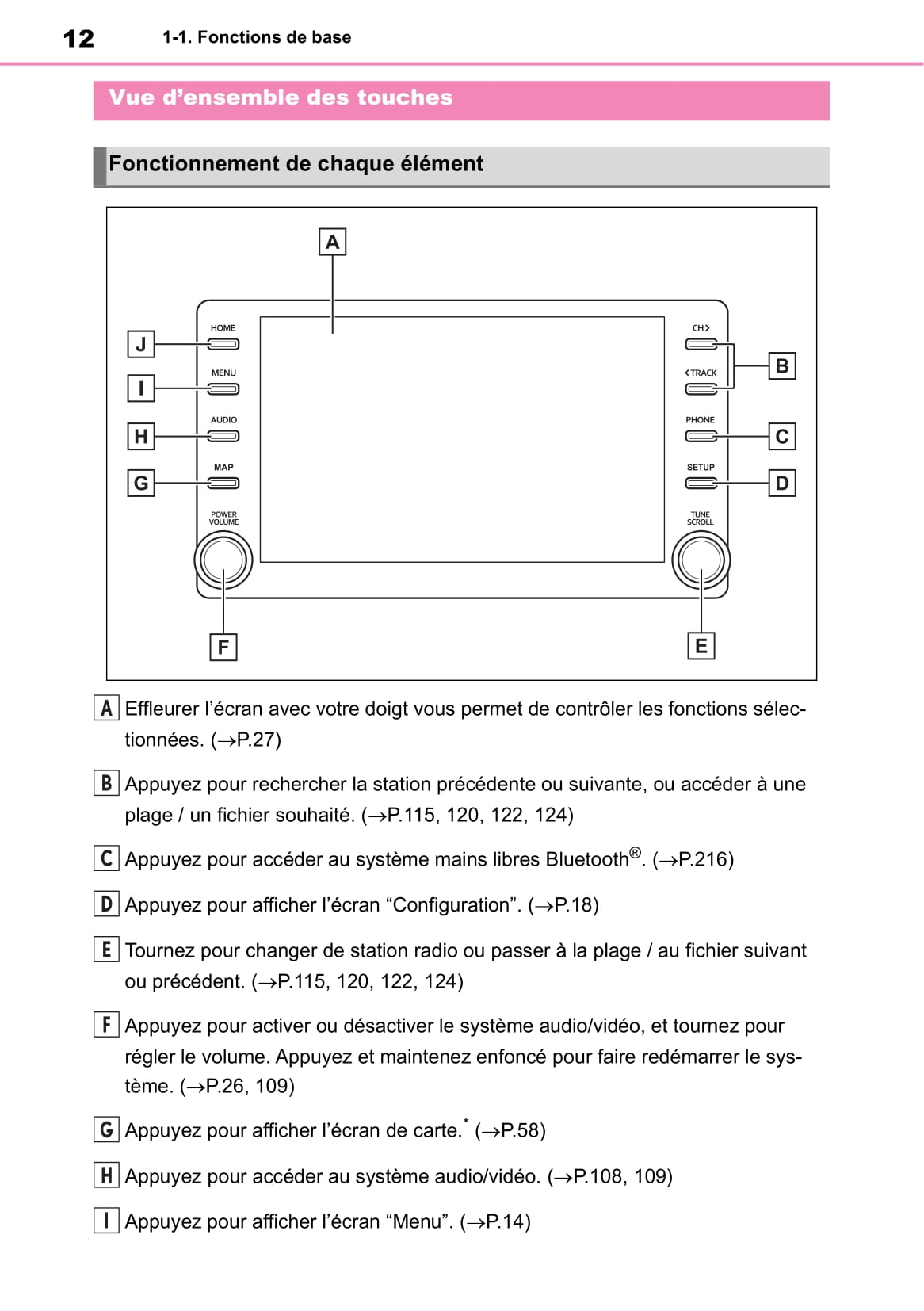 Toyota Touch Navigation Guide d'utilisation 2019