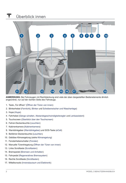 2020 Tesla Model 3 Owner's Manual | German