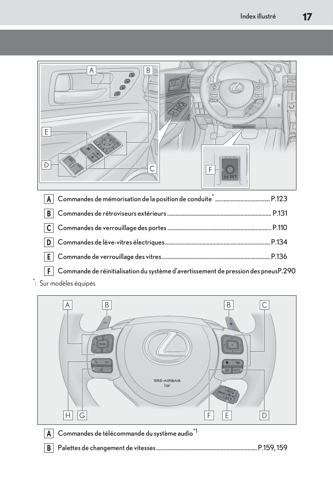 2019-2020 Lexus RC 300h Gebruikershandleiding | Frans