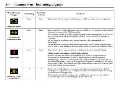 2001-2002 Jaguar XK Gebruikershandleiding | Nederlands