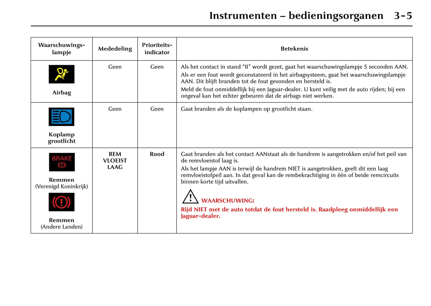 2001-2002 Jaguar XK Gebruikershandleiding | Nederlands