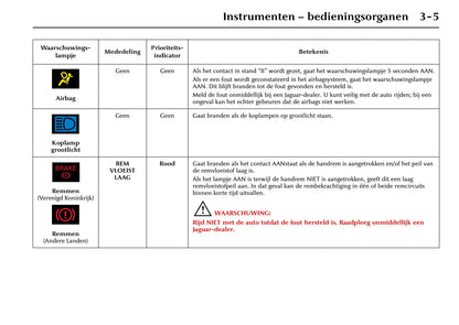 2001-2002 Jaguar XK Gebruikershandleiding | Nederlands