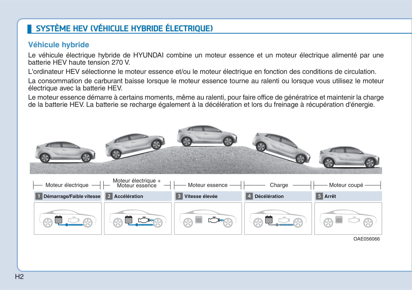 2018-2019 Hyundai Ioniq Hybrid Gebruikershandleiding | Frans