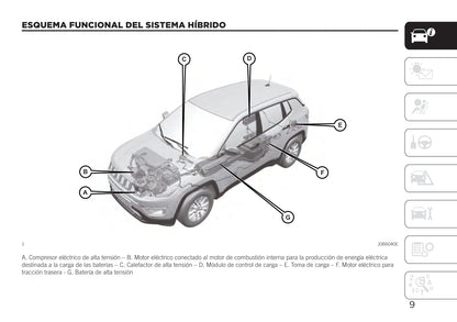 2020-2021 Jeep Compass 4xe Owner's Manual | Spanish