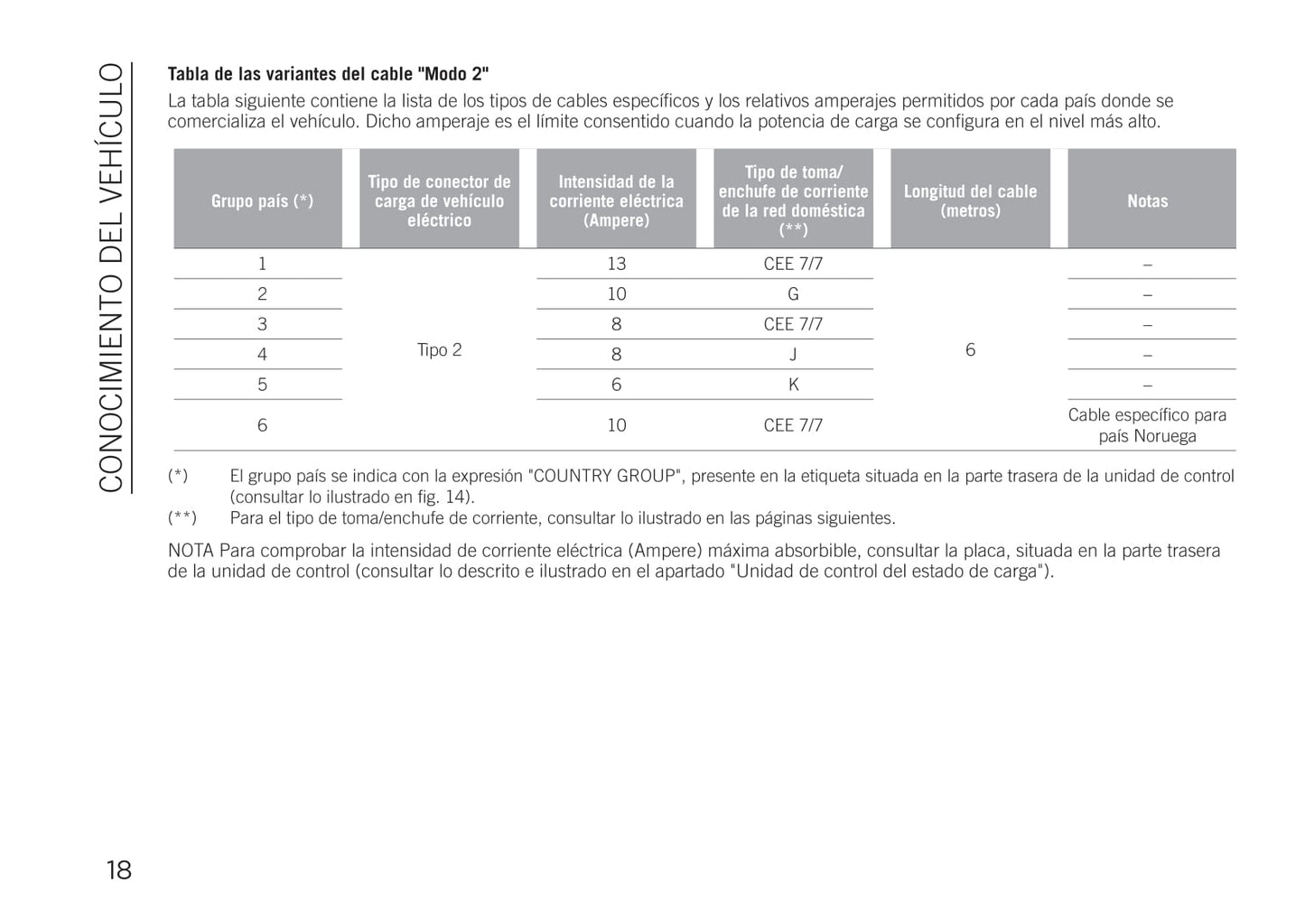 2020-2021 Jeep Compass 4xe Owner's Manual | Spanish