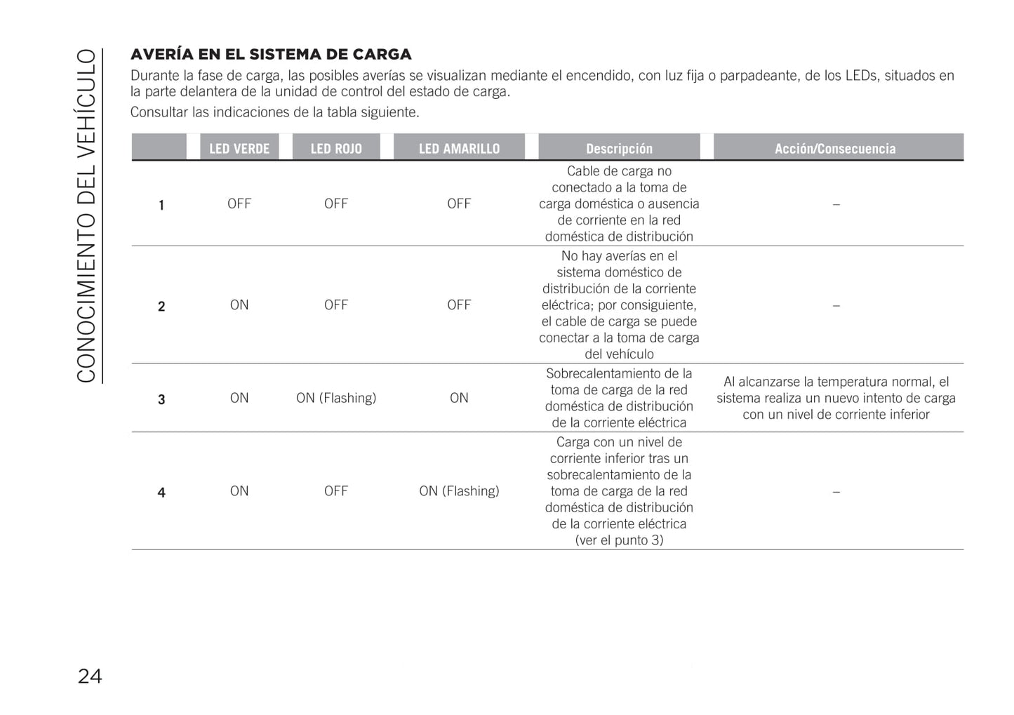 2020-2021 Jeep Compass 4xe Owner's Manual | Spanish