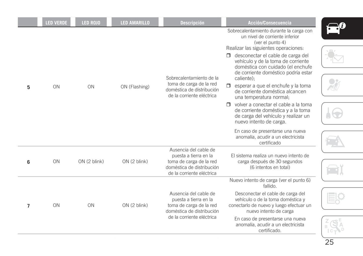 2020-2021 Jeep Compass 4xe Owner's Manual | Spanish