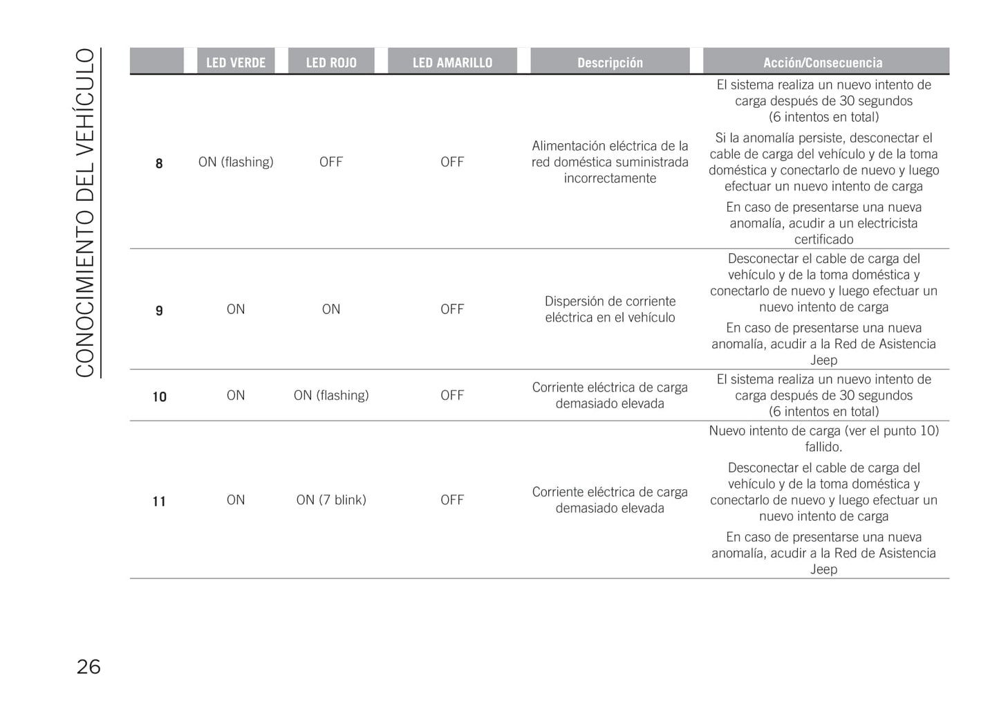 2020-2021 Jeep Compass 4xe Owner's Manual | Spanish