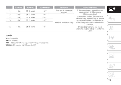 2020-2021 Jeep Compass 4xe Owner's Manual | Spanish