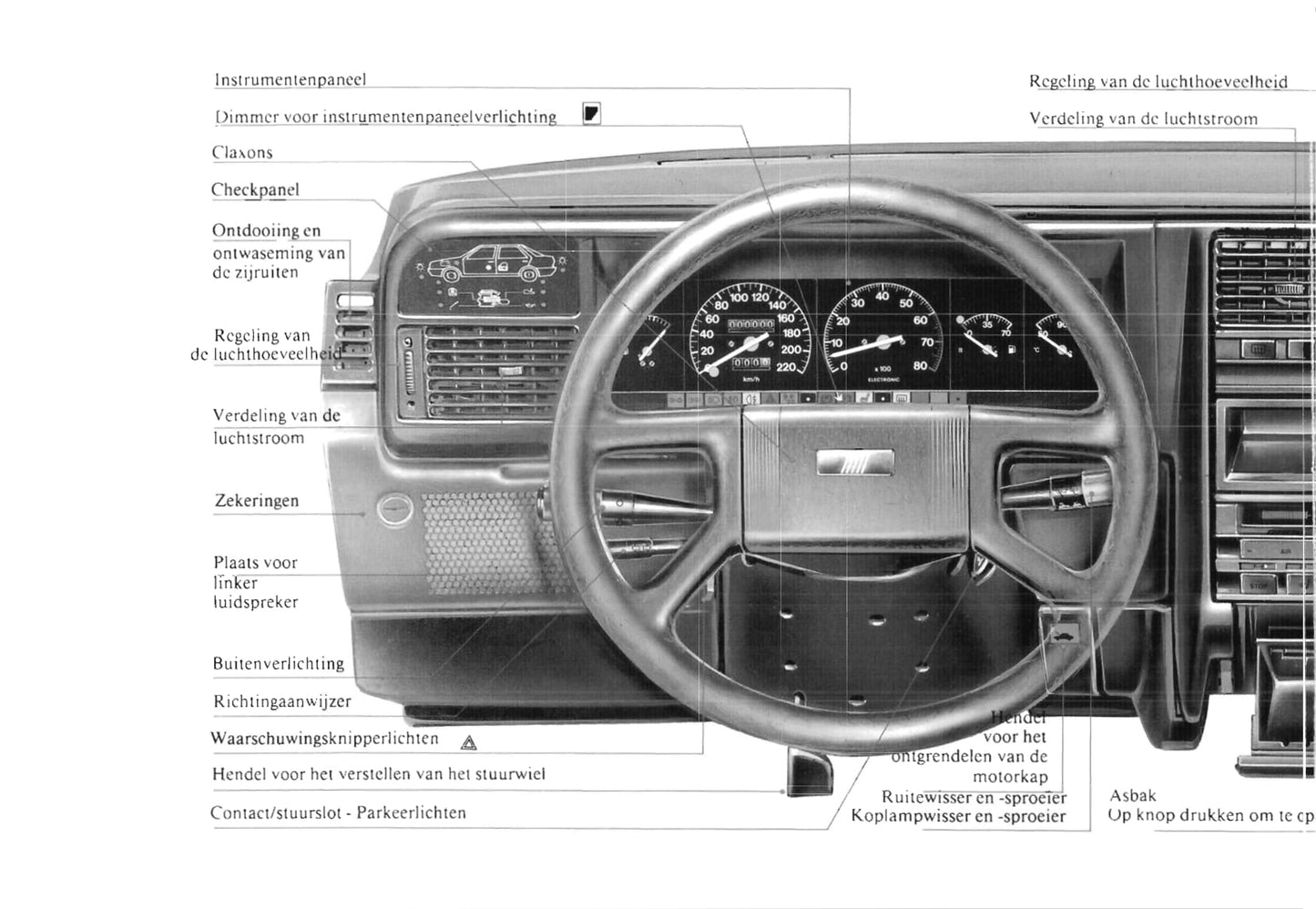 1990-1991 Fiat Croma Gebruikershandleiding | Nederlands