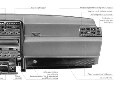 1990-1991 Fiat Croma Gebruikershandleiding | Nederlands