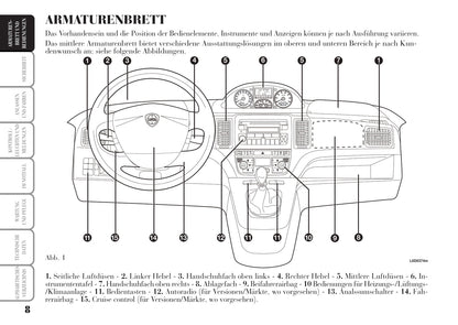 2008-2012 Lancia Musa Bedienungsanleitung | Deutsch