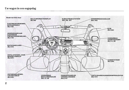 2006-2007 Honda Civic Gebruikershandleiding | Nederlands