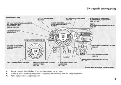 2006-2007 Honda Civic Gebruikershandleiding | Nederlands