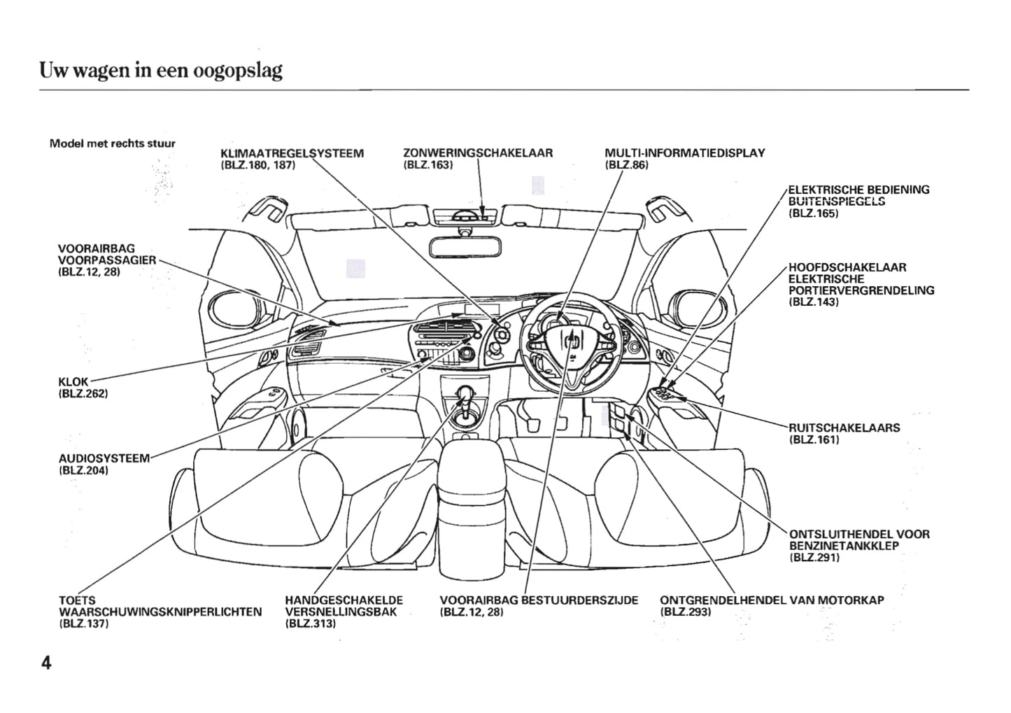 2006-2007 Honda Civic Gebruikershandleiding | Nederlands