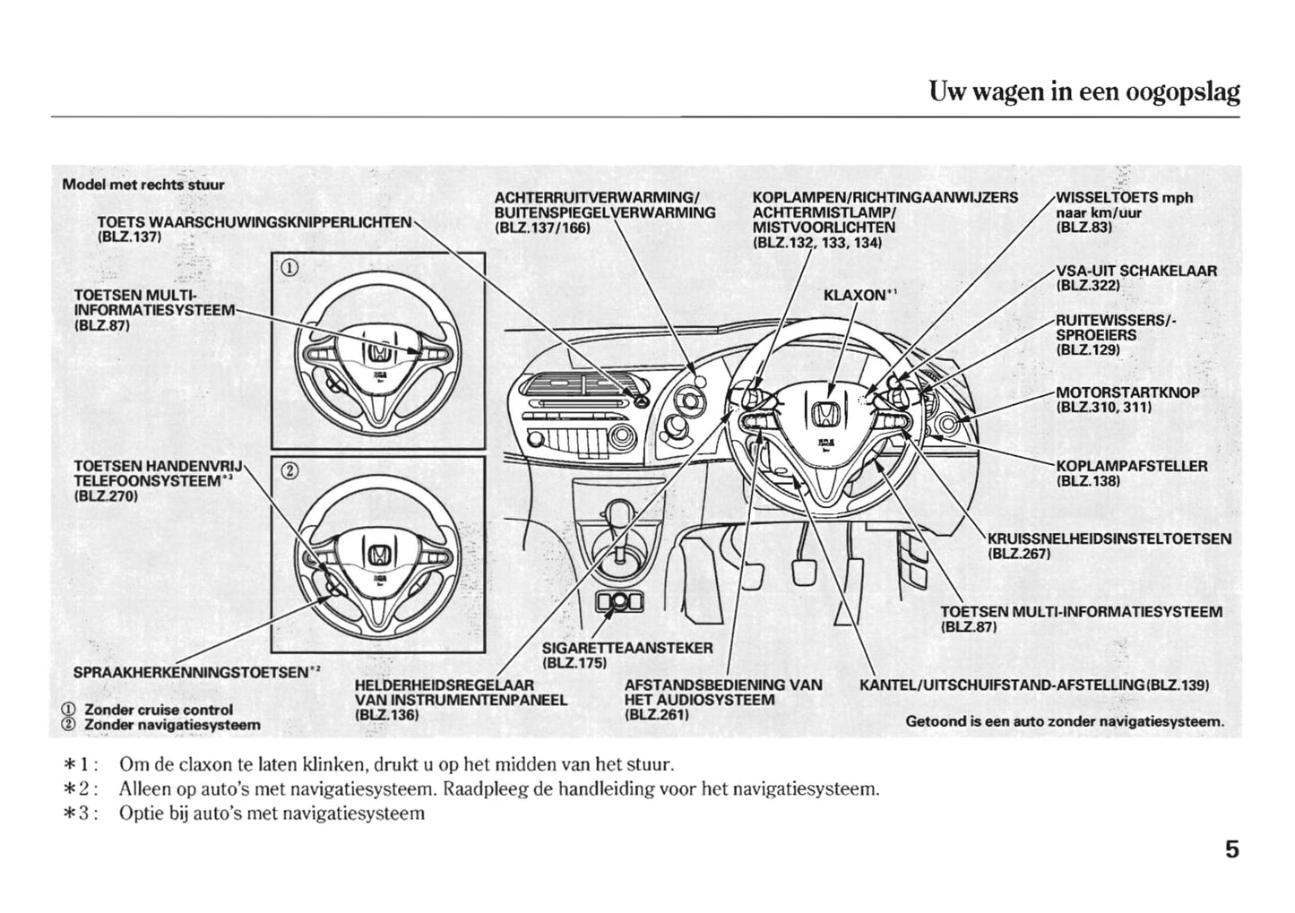 2006-2007 Honda Civic Gebruikershandleiding | Nederlands