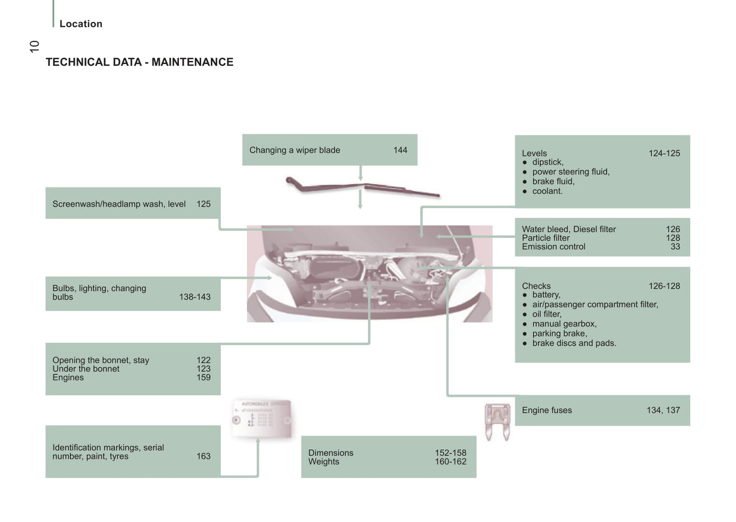 2014-2015 Citroën Jumper Bedienungsanleitung | Englisch