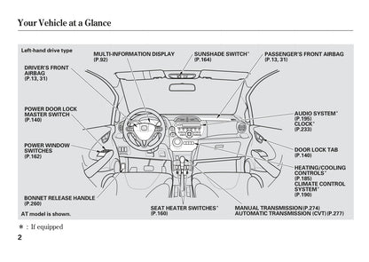 2011-2012 Honda Jazz Owner's Manual | English