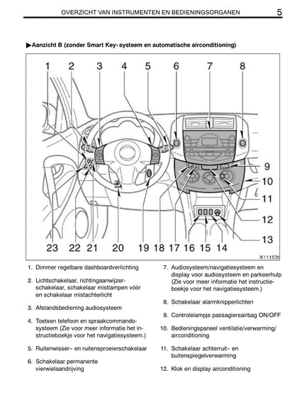 2007-2008 Toyota RAV4 Owner's Manual | Dutch