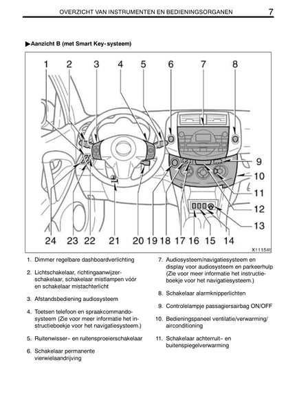 2007-2008 Toyota RAV4 Owner's Manual | Dutch