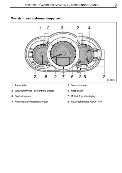 2007-2008 Toyota RAV4 Owner's Manual | Dutch