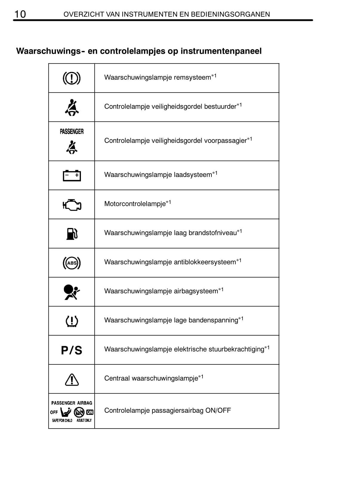 2007-2008 Toyota RAV4 Owner's Manual | Dutch