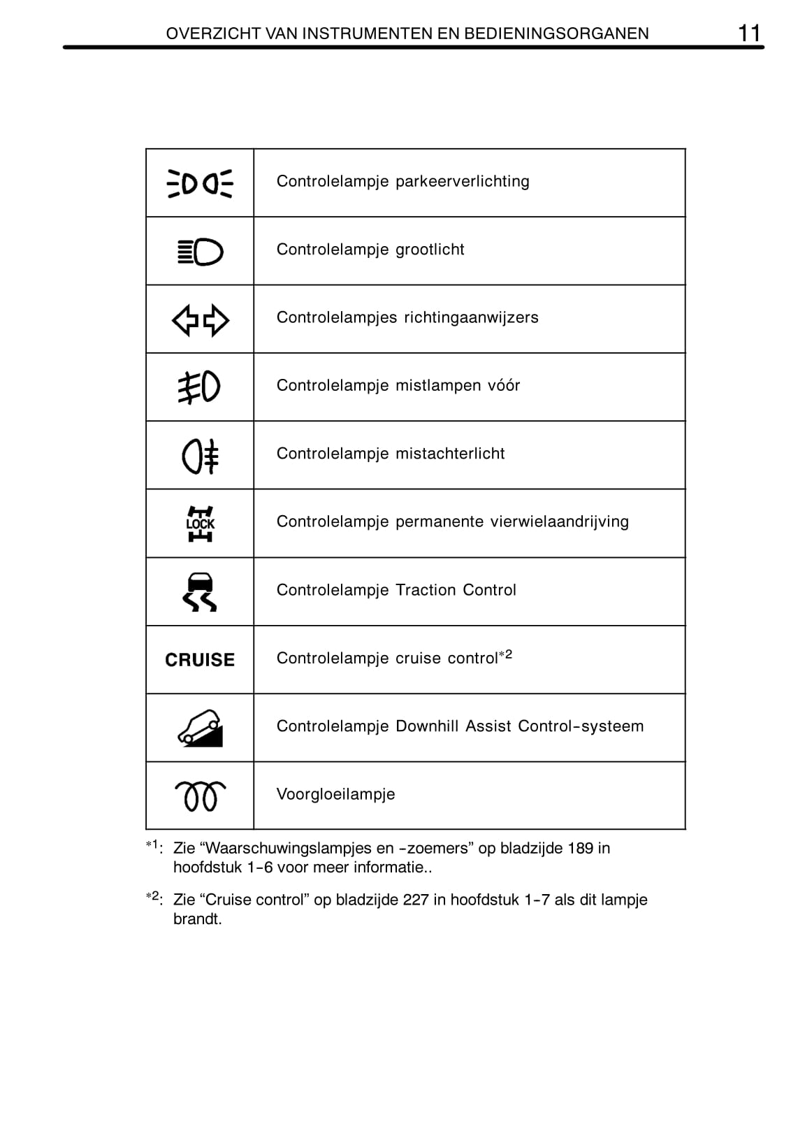 2007-2008 Toyota RAV4 Owner's Manual | Dutch