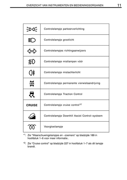 2007-2008 Toyota RAV4 Owner's Manual | Dutch