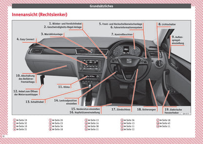 2013-2018 Seat Toledo Manuel du propriétaire | Allemand