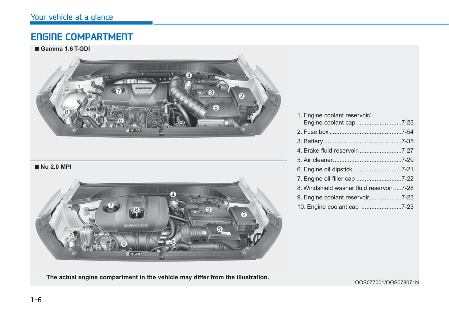 2020 Hyundai Kona Gebruikershandleiding | Engels