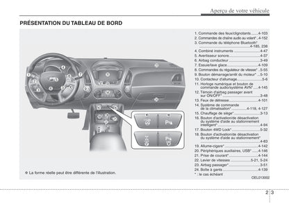 2013-2014 Hyundai ix35 Bedienungsanleitung | Englisch