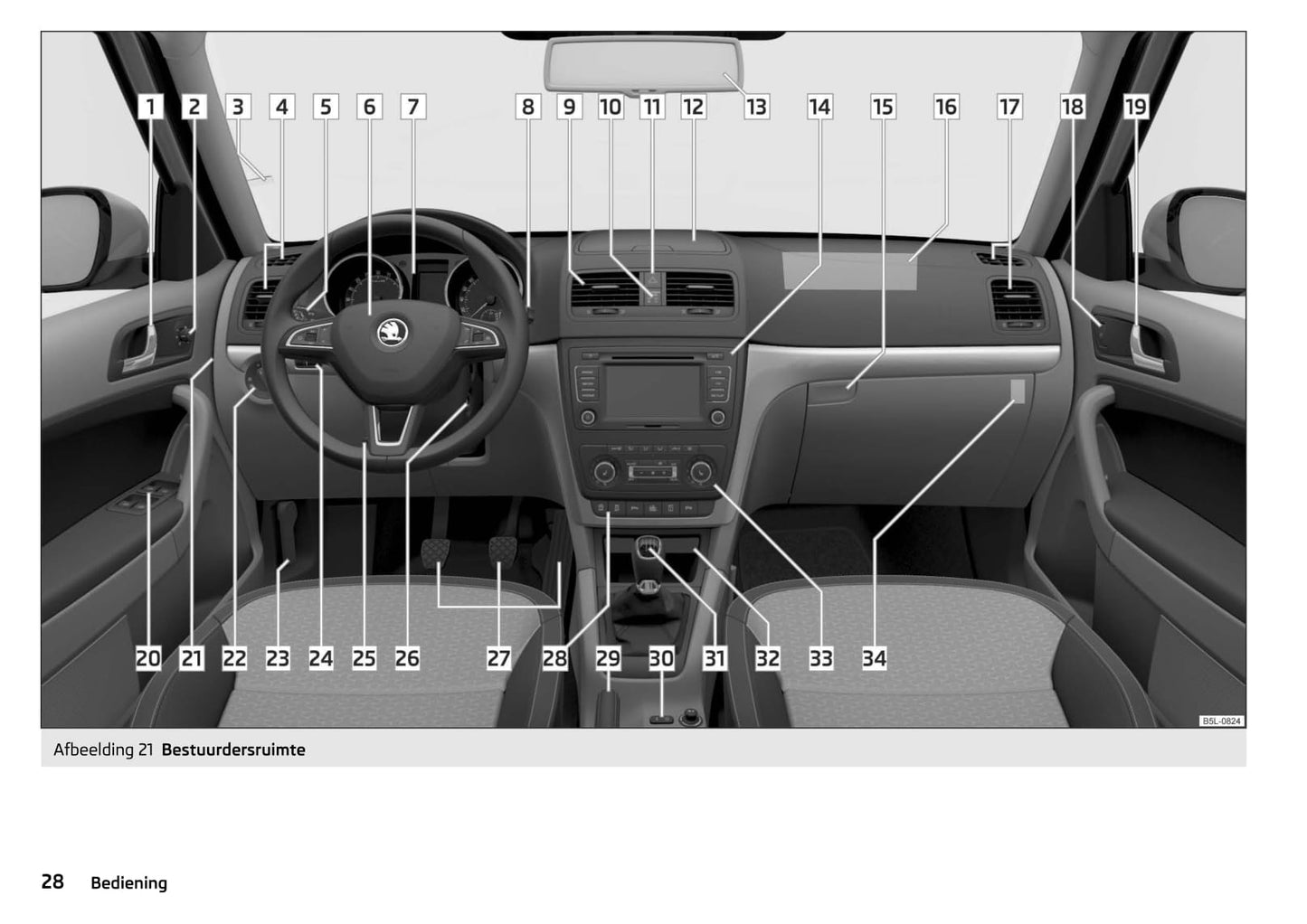 2013-2018 Skoda Yeti Manuel du propriétaire | Néerlandais