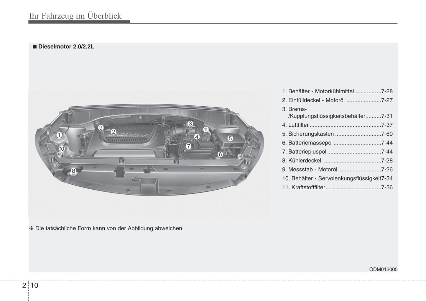 2012-2013 Hyundai Santa Fe Gebruikershandleiding | Duits