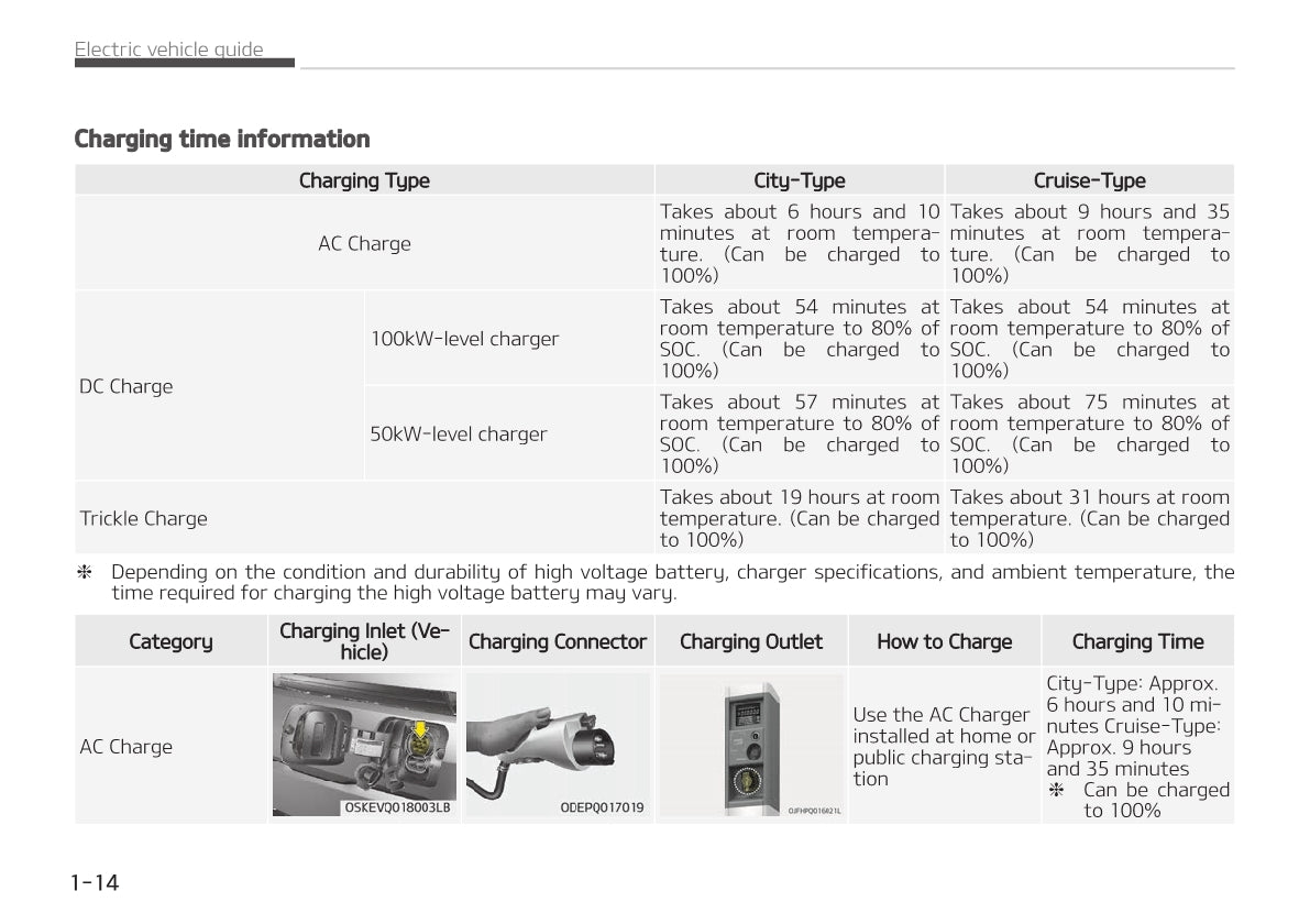 2021-2022 Kia e-Soul/Soul EV Owner's Manual | English