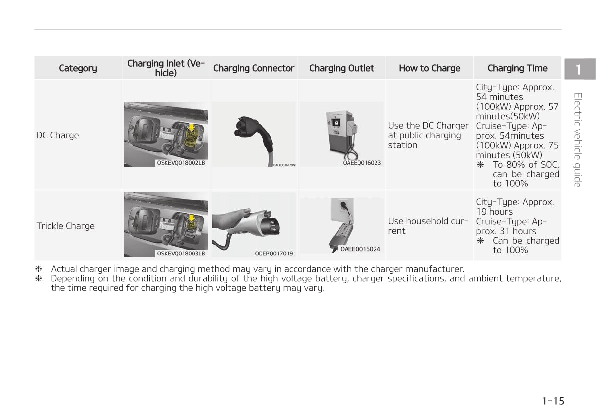 2021-2022 Kia e-Soul/Soul EV Owner's Manual | English