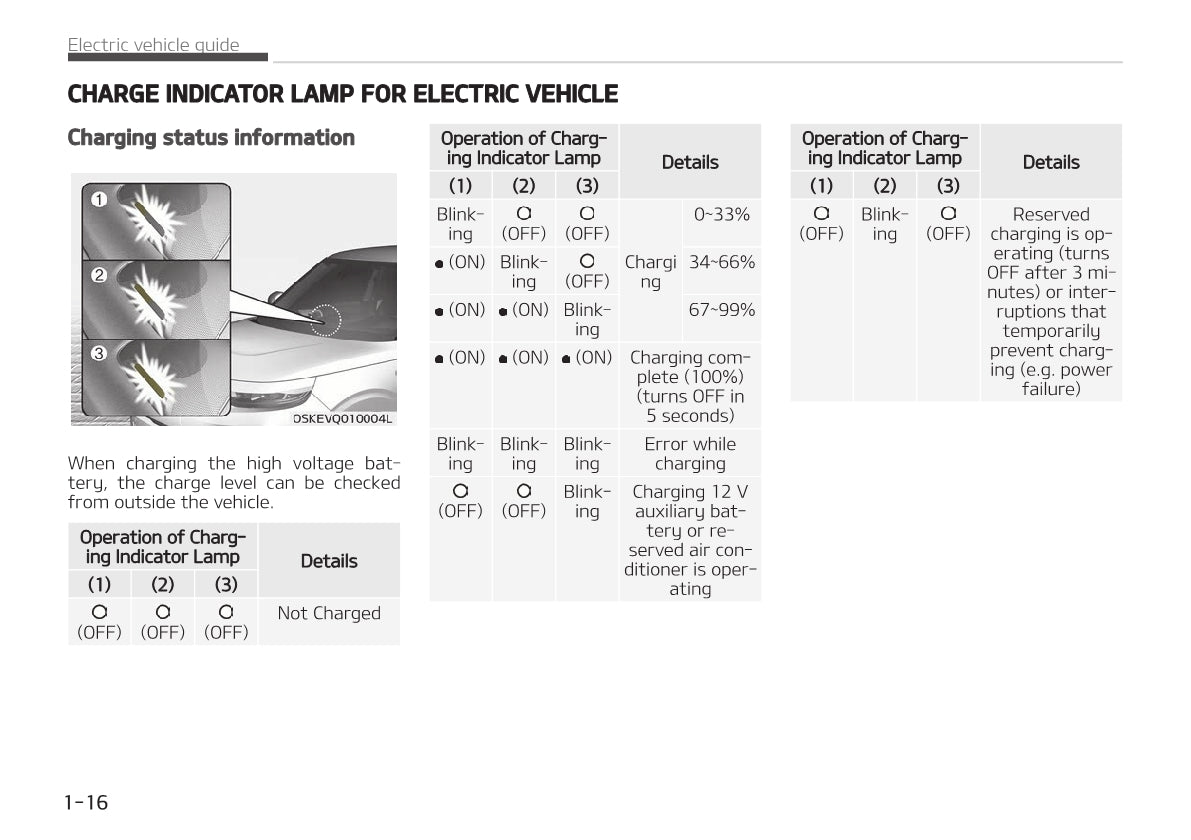 2021-2022 Kia e-Soul/Soul EV Owner's Manual | English