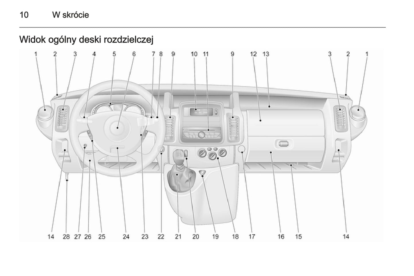 2014 Opel Vivaro Gebruikershandleiding | Pools