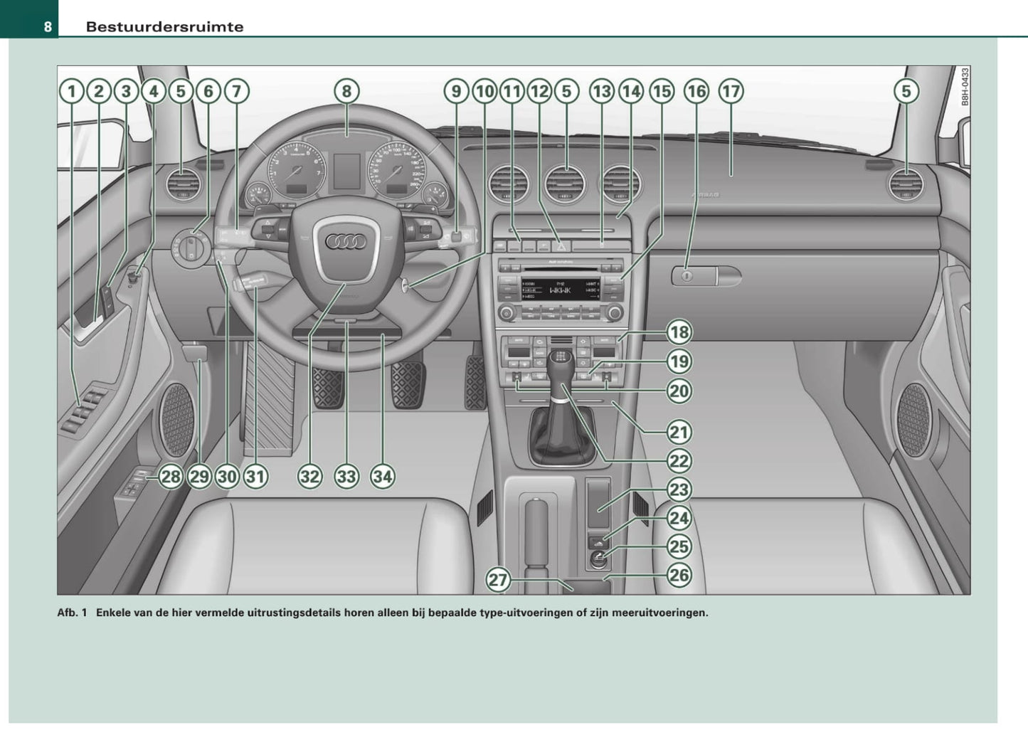 2005-2008 Audi A4 Cabriolet Owner's Manual | Dutch