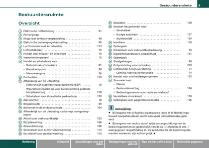 2005-2008 Audi A4 Cabriolet Owner's Manual | Dutch