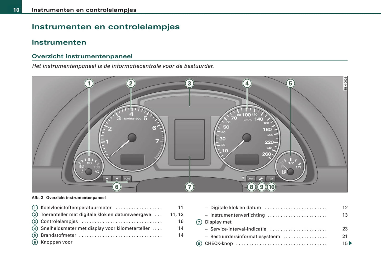 2005-2008 Audi A4 Cabriolet Owner's Manual | Dutch