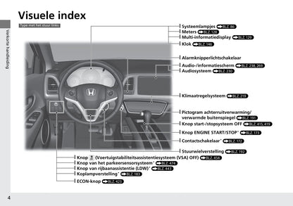 2015-2016 Honda HR-V Owner's Manual | Dutch