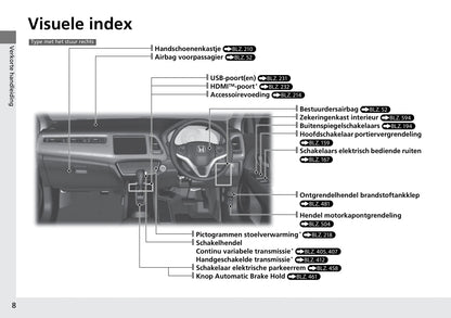 2015-2016 Honda HR-V Owner's Manual | Dutch