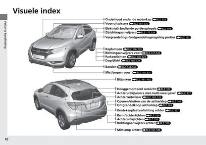 2015-2016 Honda HR-V Owner's Manual | Dutch