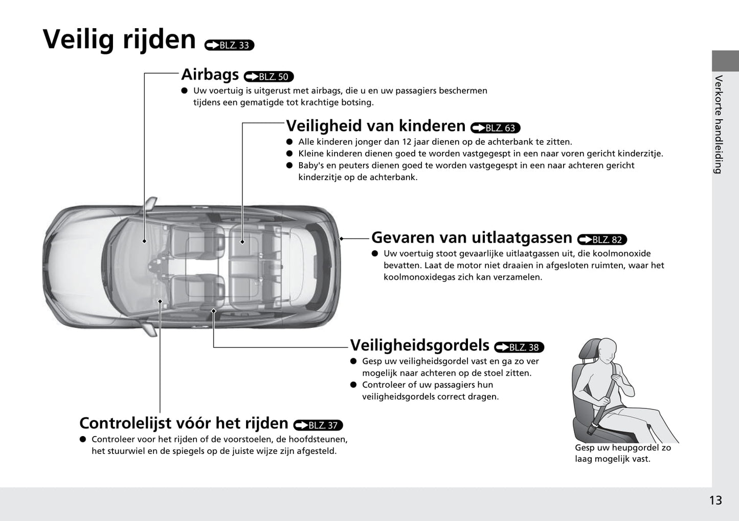 2015-2016 Honda HR-V Owner's Manual | Dutch