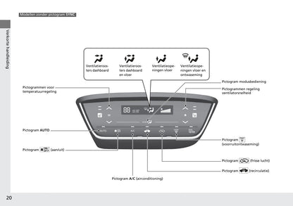 2015-2016 Honda HR-V Owner's Manual | Dutch