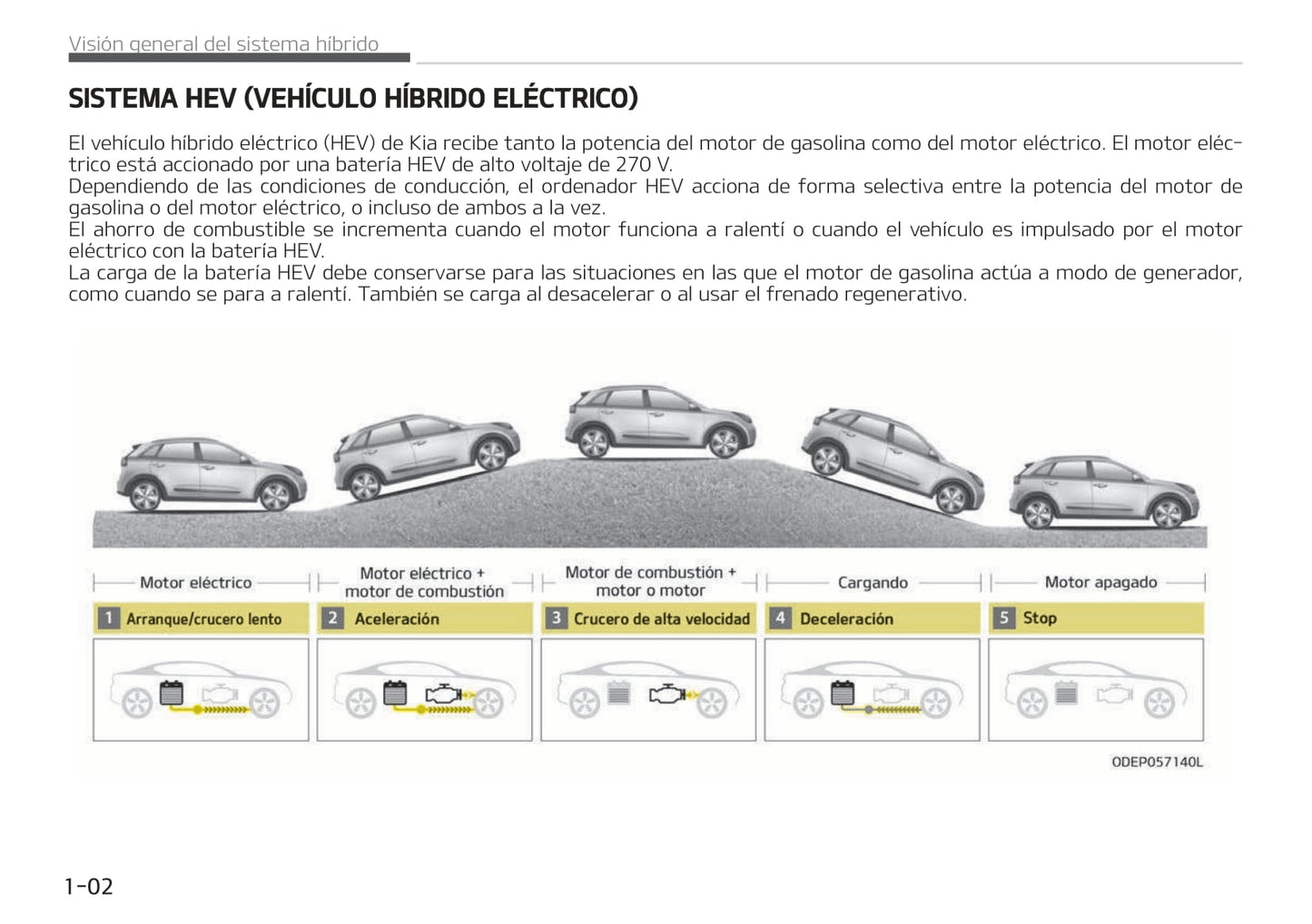 2017-2018 Kia Niro Hybrid/Niro Plug-in Hybrid Owner's Manual | Spanish