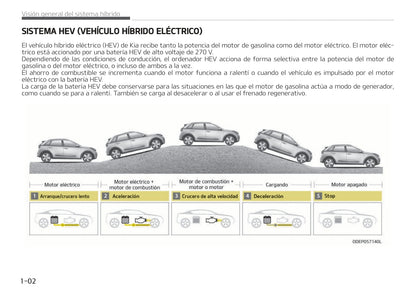 2017-2018 Kia Niro Hybrid/Niro Plug-in Hybrid Owner's Manual | Spanish